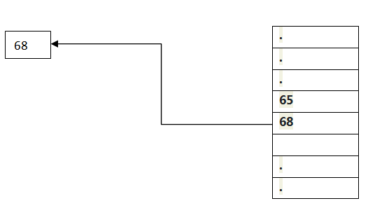 MEMORY-TRANSFER-READ