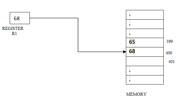 MEMORY-TRANSFER-WRITE