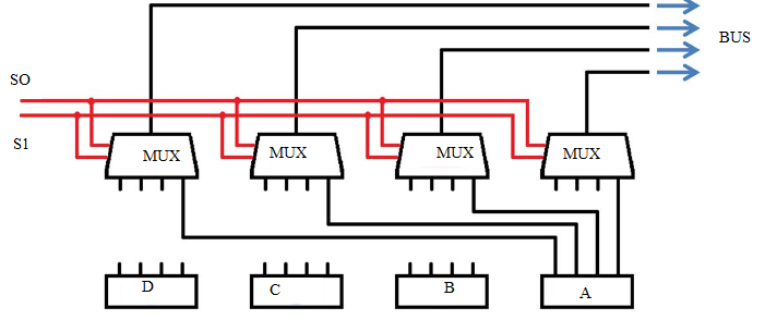 mux bus transfer 