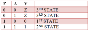 three state buffer truth table